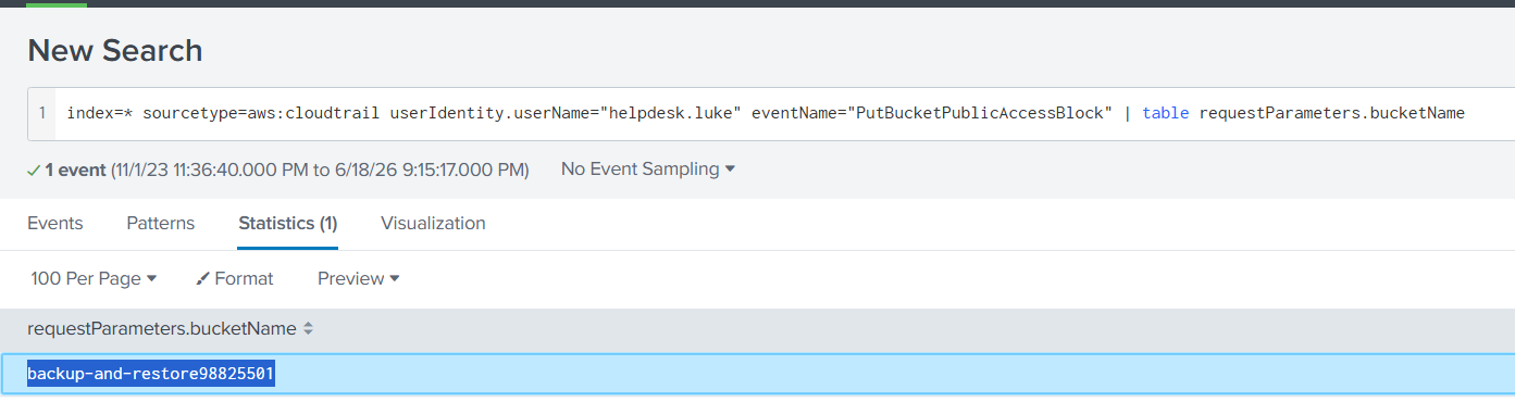 Splunk output showing the PutBucketPublicAccessBlock event by helpdesk.luke targeting the bucket backup-and-restore98825501, confirming the attacker intentionally removed public access protections.
