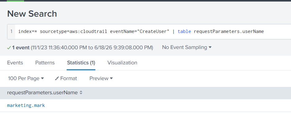 Splunk output showing the CreateUser event revealing a new IAM user named marketing.mark was created — a backdoor account established by the attacker for persistent access.