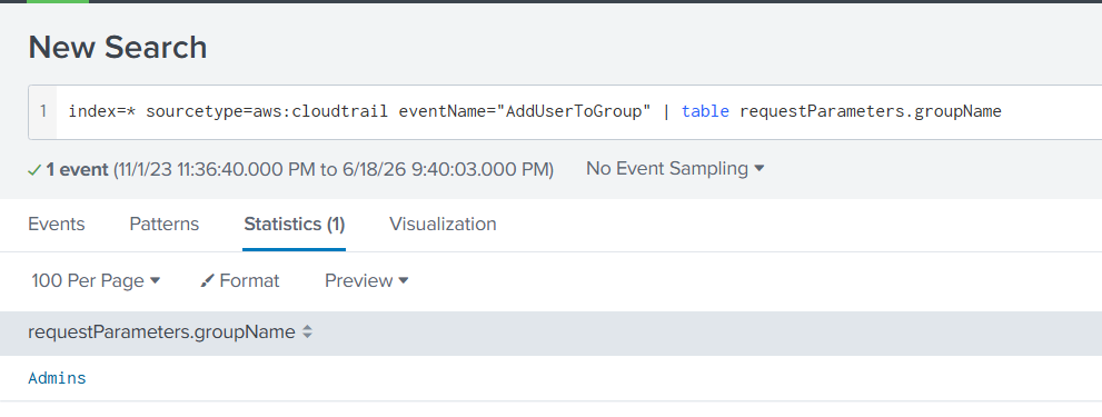 Splunk output showing the AddUserToGroup event confirming the attacker added the marketing.mark backdoor account to the Admins IAM group, granting full administrative privileges.