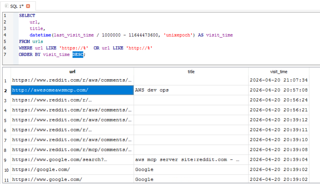 DB Browser for SQLite showing the browser history query results. The developer's browsing pattern is clear: at 20:39, they searched Google for "aws mcp server site:reddit.com", then browsed multiple Reddit threads about AWS MCP integrations from 20:39-20:56. At 20:57:08, they visited http://awesomeawsmcp.com/ with the title "AWS dev ops" — the malicious website that initiated the attack.
