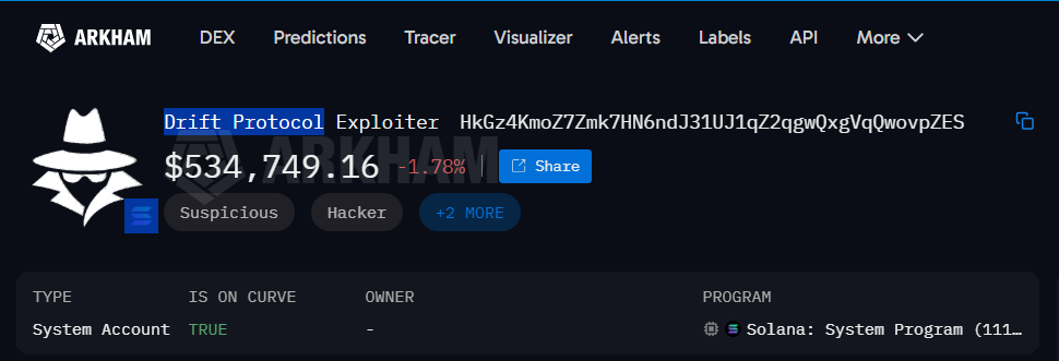 Arkham Intelligence showing the wallet HkGz4KmoZ7Zmk7HN6ndJ31UJ1qZ2qgwQxgVqQwovpZES tagged as "Drift Protocol Exploiter" with a balance of $534,749.16. The wallet is tagged as "Suspicious" and "Hacker" with +2 MORE labels. Account type is System Account on the Solana chain.