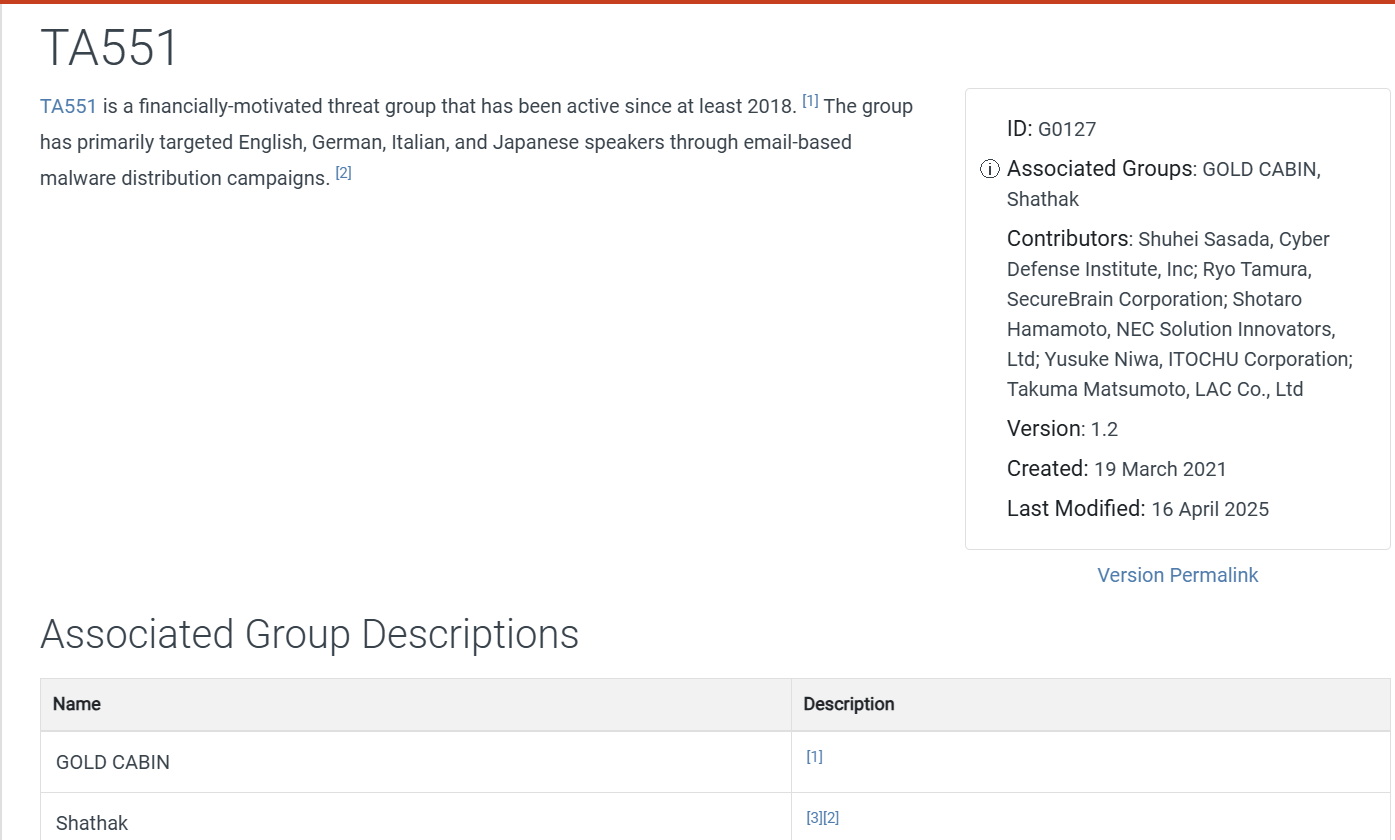 Malpedia page for TA551 (MITRE G0127) showing the group profile: financially-motivated threat group active since at least 2018, primarily targeting English, German, Italian, and Japanese speakers through email-based malware distribution campaigns. Associated groups listed as GOLD CABIN and Shathak. Created 19 March 2021, last modified 16 April 2025.