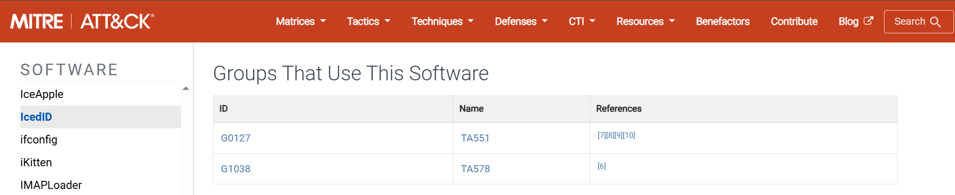 MITRE ATT&CK software page for IcedID showing the "Groups That Use This Software" table. Two entries: G0127 (TA551) and G1038 (TA578).