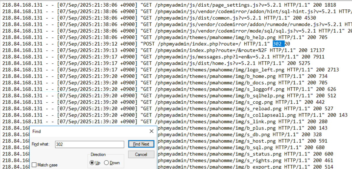 Apache access.log with a Find dialog searching for "302", highlighting the POSTphpmyadmin/index.php?route=/ HTTP/1.1 entry that returned a 302 status code — confirming the attacker successfully authenticated to phpMyAdmin using the credentials extracted from config.php.