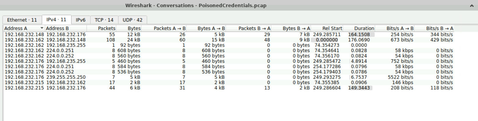 Wireshark capture showing LLMNR and NBNS broadcast queries from victim machines flooding the local subnet — the precondition for the poisoning attack. No DNS responses are visible because the queried hostnames don't exist.