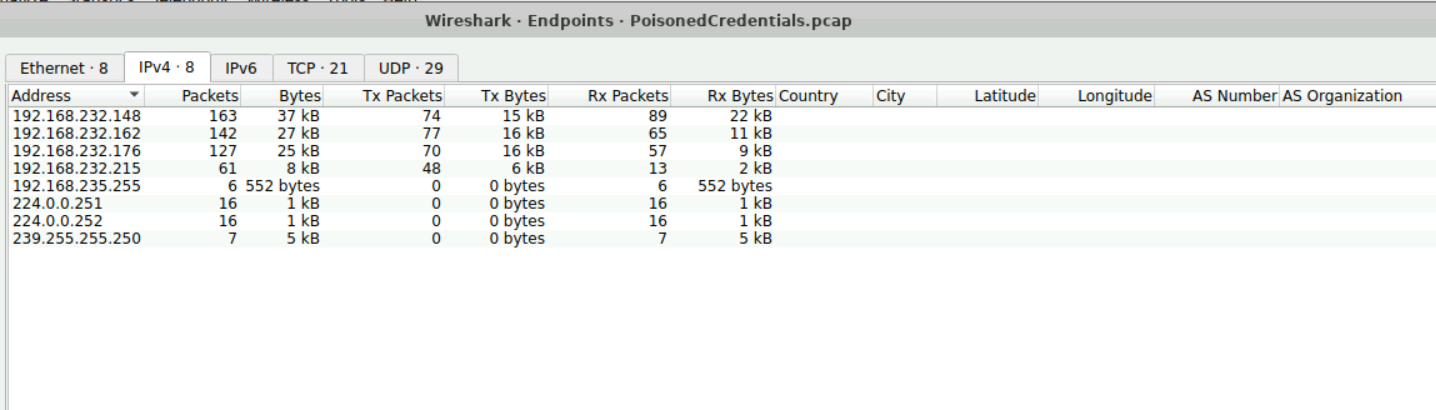 Wireshark packet showing the LLMNR spoofed response from 192.168.232.215 sent back to the victim at 192.168.232.162, falsely claiming it is the requested hostname.