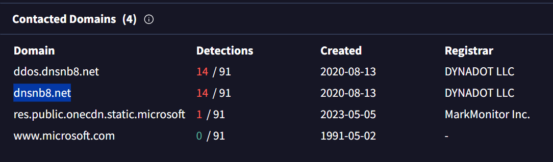 DNS query logs or network analysis showing the malware attempting to resolve the domain dnsnb8.net.