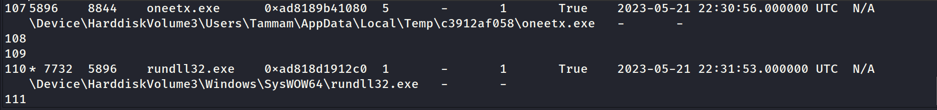 Process tree showing rundll32.exe running as a child process of oneetx.exe.