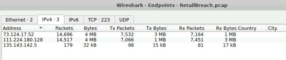 Wireshark Endpoints tab showing three IPv4 addresses: victim server, attacker, and admin with their respective packet counts.
