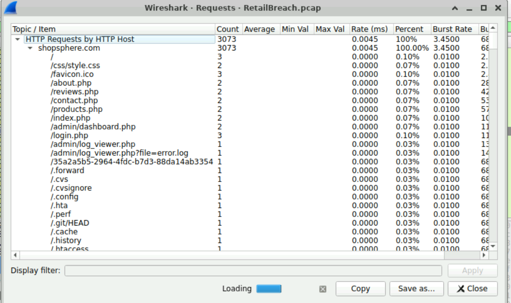 Wireshark HTTP Requests statistics showing all URLs accessed on shopsphere.com, including admin scripts and log_viewer.php.