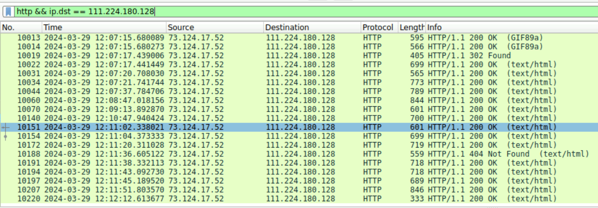 Wireshark showing HTTP responses going to the attacker IP 111.224.180.128, confirming successful session hijacking and admin access.