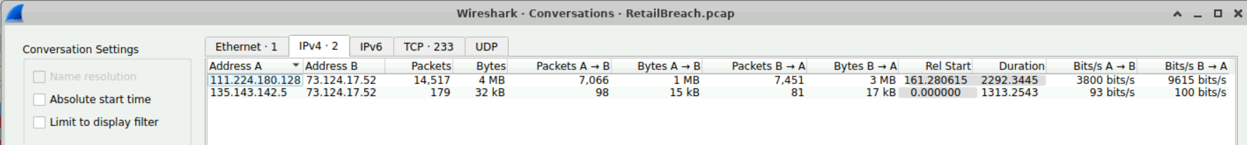 Wireshark Conversations tab showing the attacker IP 111.224.180.128 with 14,517 packets vs the admin's 179 packets.
