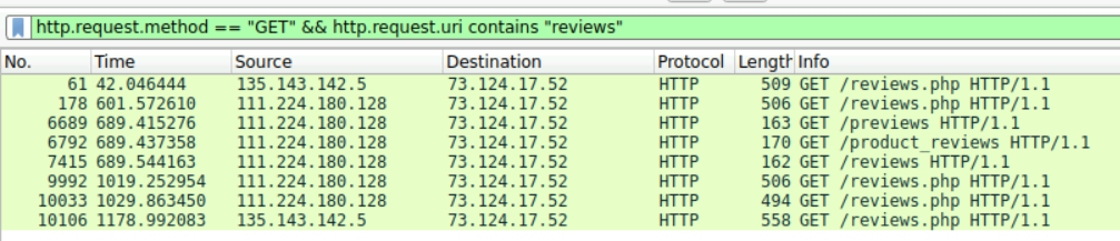 Wireshark filtered for GET requests to reviews pages, showing the admin's visit at 12:09 UTC — after the XSS payload was injected.