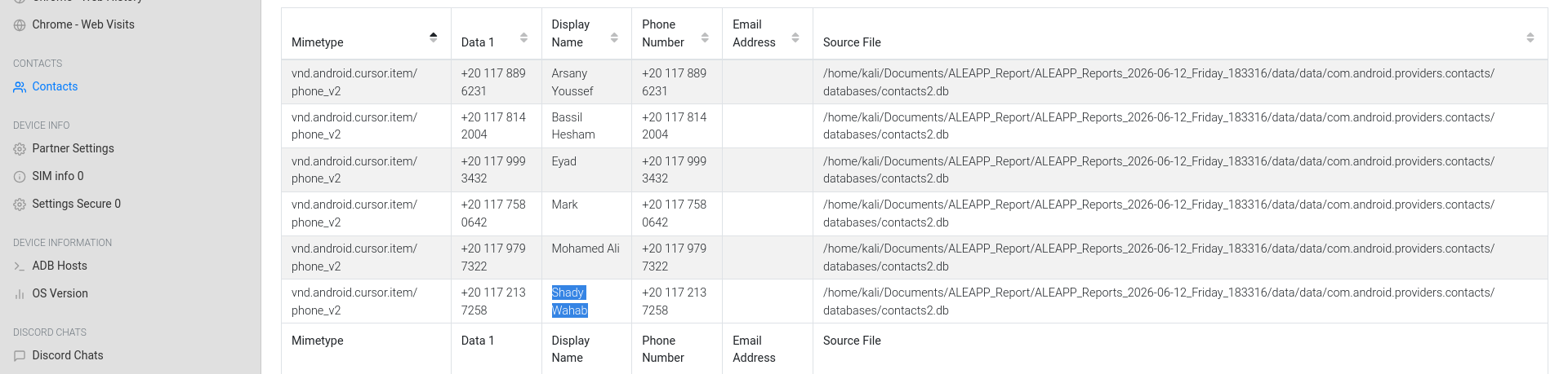 ALEAPP Contacts parser showing the contact entry for phone number +201172137258 with the display name Shady Wahab — the person the victim owed money to, directly correlating the threatening SMS to a named individual.