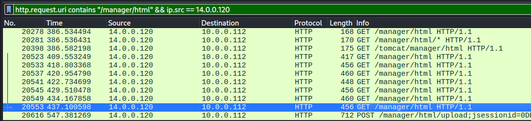 Wireshark HTTP stream showing the successful Tomcat Manager login — Authorization: Basic YWRtaW46dG9tY2F0 receiving 200 OK with a JSESSIONID cookie.