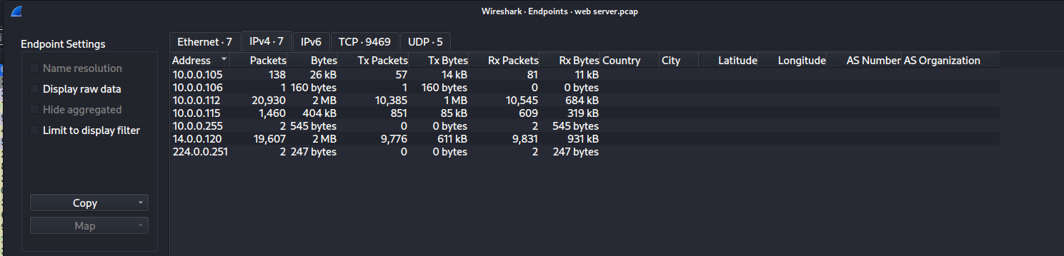 Wireshark Endpoints tab showing all IPv4 participants with 14.0.0.120 generating 19,607 packets.