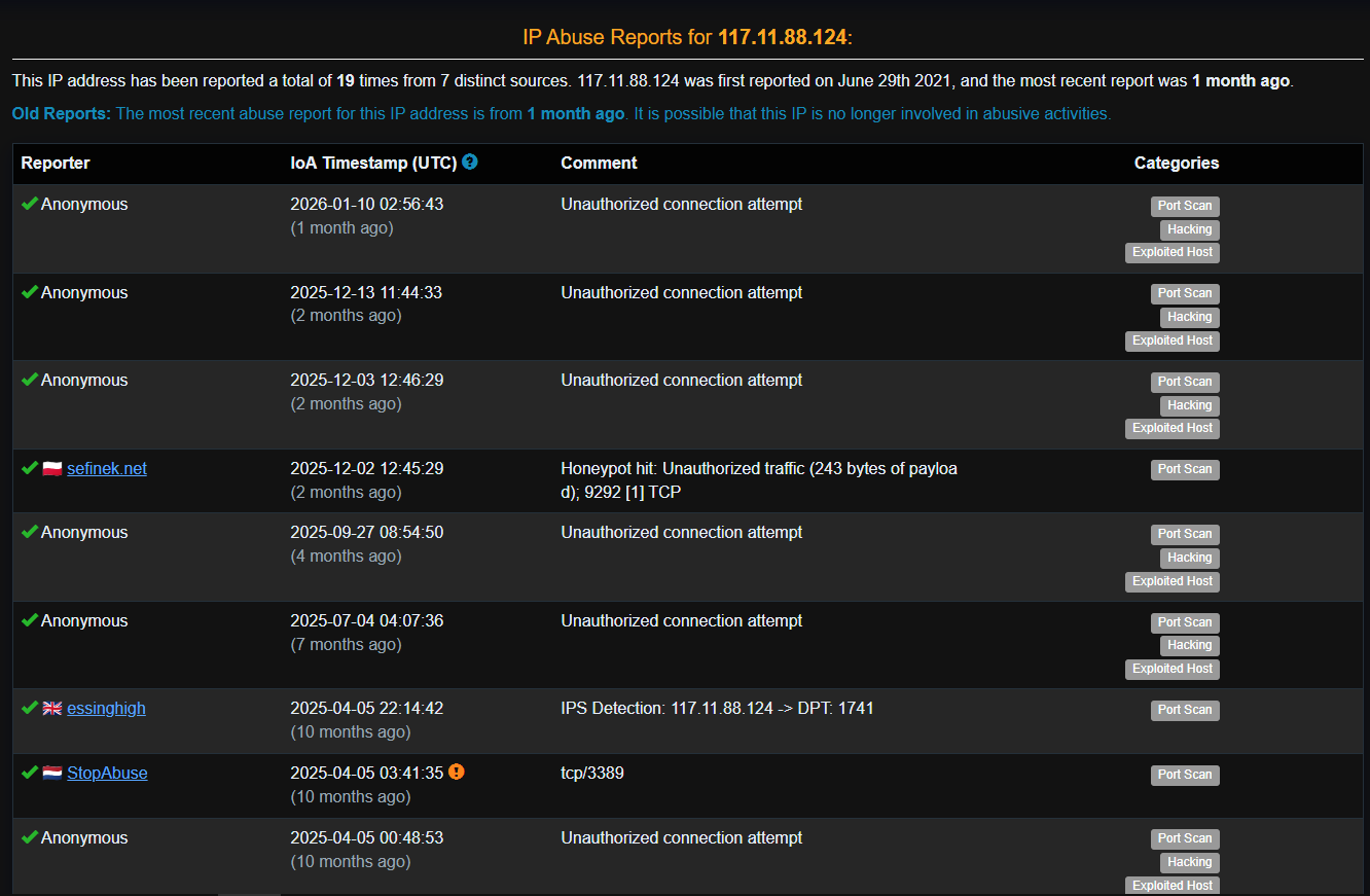 Historical threat intelligence confirming malicious activity from the source IP.