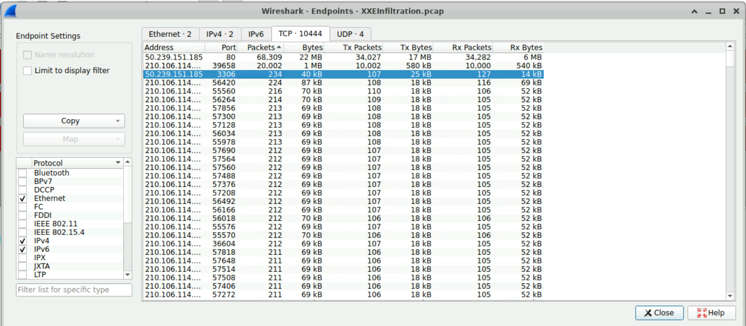 Wireshark TCP Endpoints tab showing port 80 (HTTP) and port 3306 (MySQL) as open services, with MySQL highlighted.